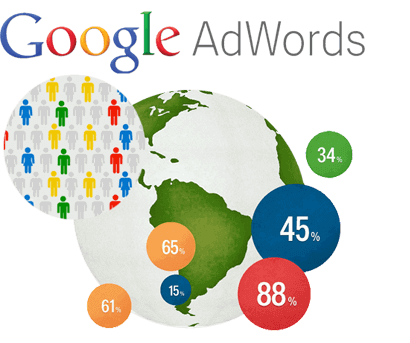 Publicidad Google Adwords