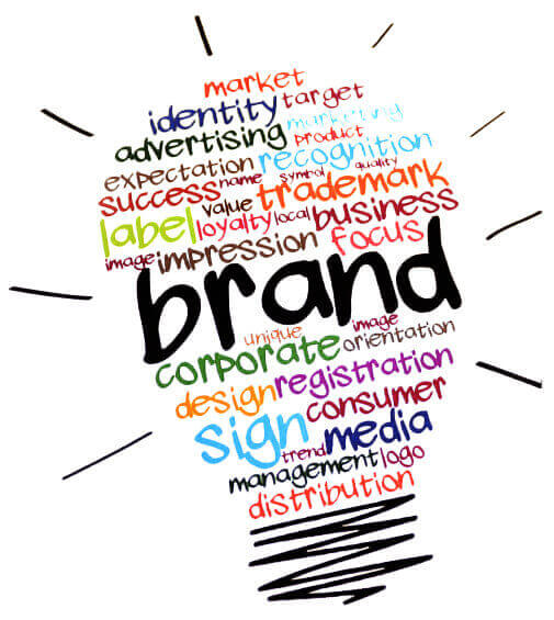 Estrategia comunicacional para branding