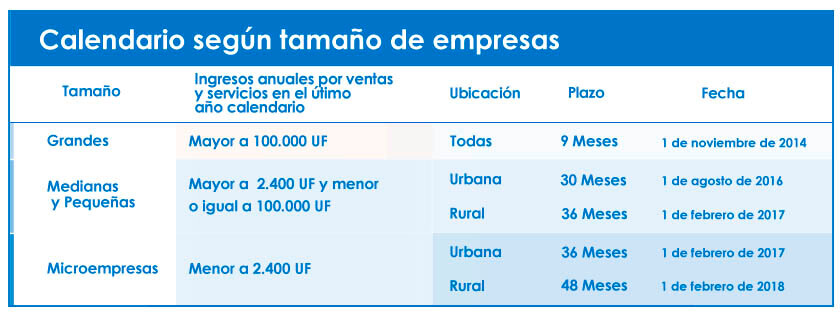 calendario-plazos-software-de-factura-electrónica-sii